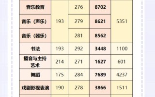2025艺考表演系内容有哪些变化和新增要求？