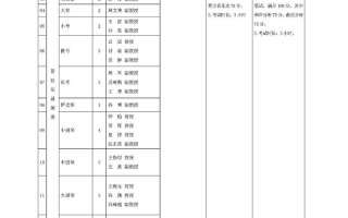 西安音乐学院专业设置