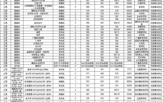 辽宁大学舞蹈专业分数线多少？