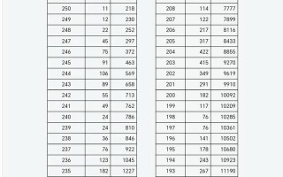 山西2025美术联考何时开考？