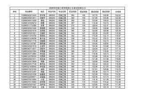 东南大学音乐博士招生有何新变化？