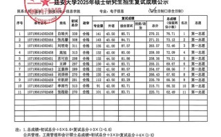 2025MBA联考成绩何时可查？