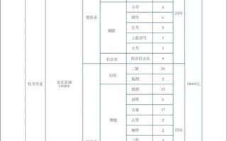 2025音乐单招何时开始报名？