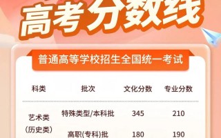 2025云南艺考时间几月几号？