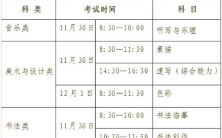 2025陕西艺考何时开始？