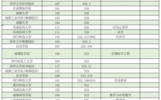 2025四川艺考本科线会涨还是降？