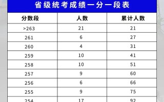 2025美术总分公式如何计算？