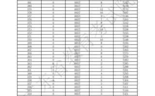 2025音乐统考分数段