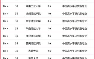 2025年音乐学院排名有何新变化？