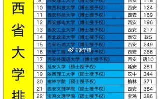 陕西舞蹈类大学排名如何？