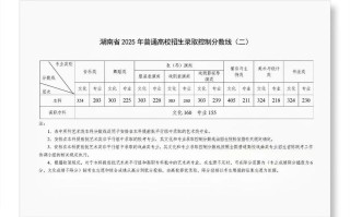 2025湖南校考音乐类考什么？