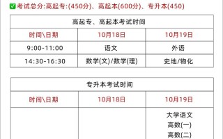 江西艺考生考外省需遵循哪些原则？