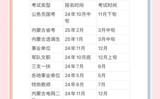 16年内蒙舞蹈省考时间