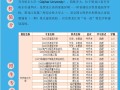 齐齐哈尔大学音乐类招生