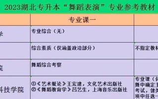 湖北舞蹈学院有哪些专业？