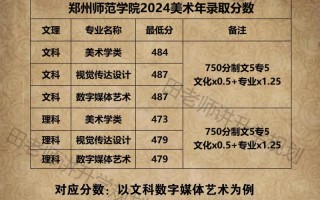 郑州师院美术专科录取了吗？