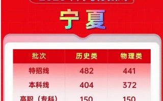 宁夏吴忠市2025联考何时举行？