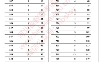 2025河北舞蹈联考有何新变化？