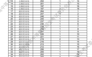 辽宁2025音乐统考科目有哪些变化？