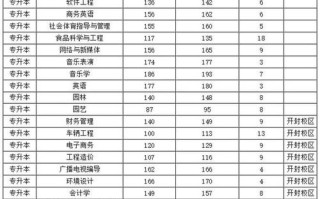 2025年商丘学院艺考何时开始报名？