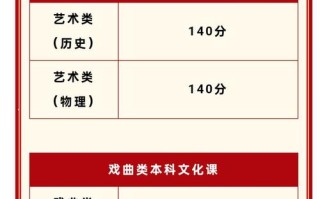 2025陕西舞蹈分数线多少？