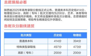 2025陕西艺考地址在哪？