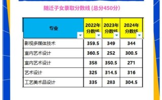上海工艺美术职业学院专升本怎么考？