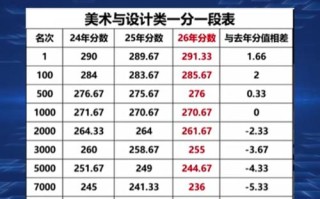 江西美术联考成绩几点公布？