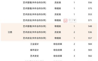 哪些院校招生不看美术联考成绩？