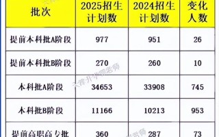 2025天津联考本科线会是多少？