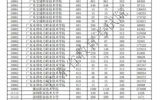 2025广东音乐统考有何新变化？