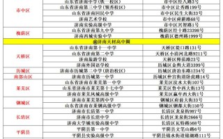 2025济南艺考地址定了吗？