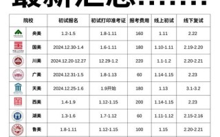 美术生不报美院，出路在哪？