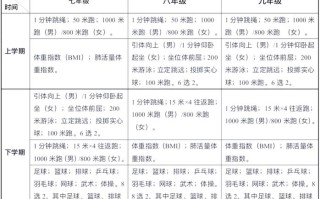 云南省体育舞蹈统考成绩何时公布？
