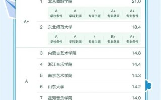 专业艺术舞蹈大学排名，哪些院校更靠前？
