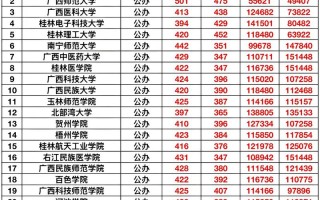 2025年广西音乐学院招生计划何时发布？