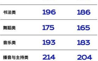 山东大学2025美术生录取分数线多少？