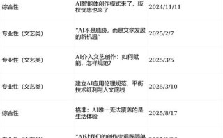 成都2025艺考考点有哪些？