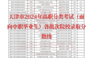 天津工艺美术职业学院分数线多少？