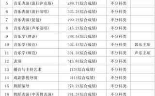 吉林省大专院校开设舞蹈专业吗？