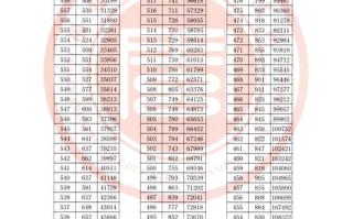 2025福建音乐文化分怎么算？