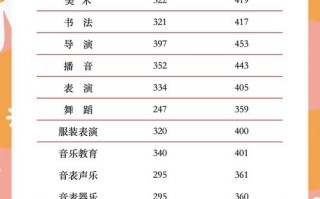 重庆舞蹈统考报名人数为何创新高？