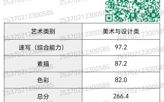 辽宁美术联考成绩何时出？