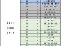 2025河南美术本科AB段怎么划？