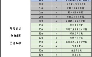 2025河南美术本科AB段怎么划？