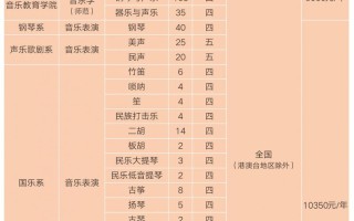 浙江音乐学院有哪些王牌专业？