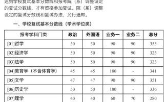北师大2025艺考有何新变化？