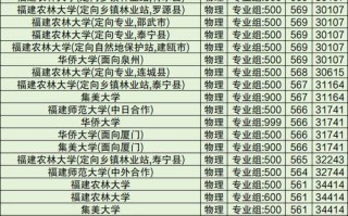 2025福建音乐省二本