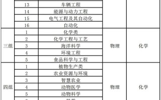 广西大学2025音乐类招生何时开始？