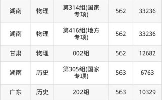 湘潭大学2025美术录取分数线